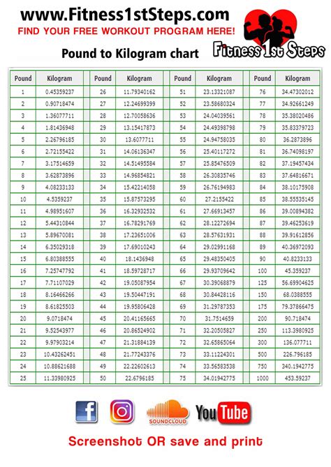 kilogram to pound conversion chart.